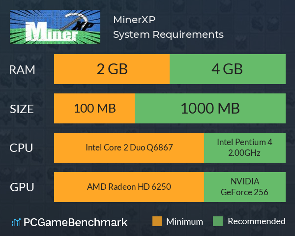 MinerXP System Requirements PC Graph - Can I Run MinerXP