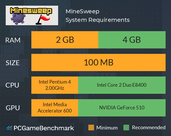 MineSweep System Requirements PC Graph - Can I Run MineSweep