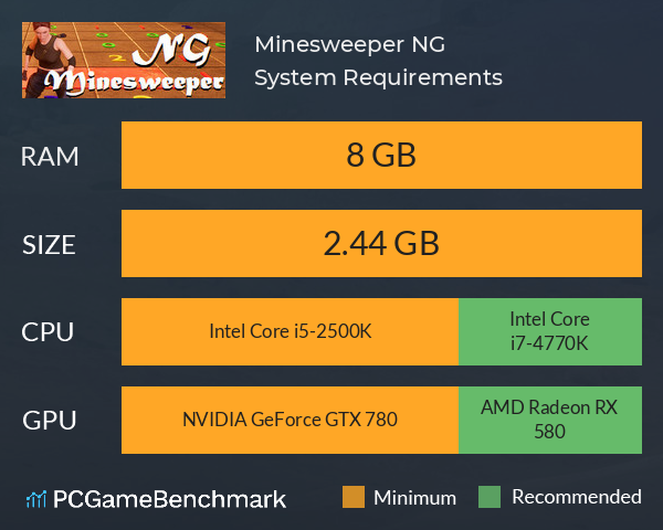 Minesweeper NG System Requirements PC Graph - Can I Run Minesweeper NG