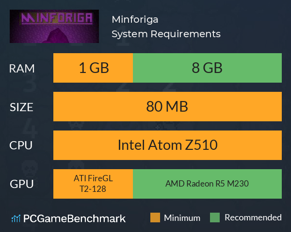 Minforiga System Requirements PC Graph - Can I Run Minforiga