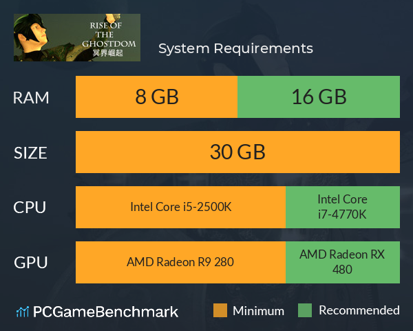 冥界崛起 System Requirements PC Graph - Can I Run 冥界崛起