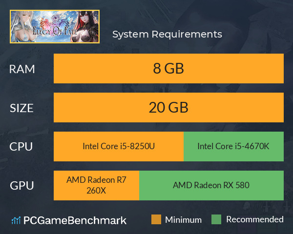 命运挽歌 System Requirements PC Graph - Can I Run 命运挽歌