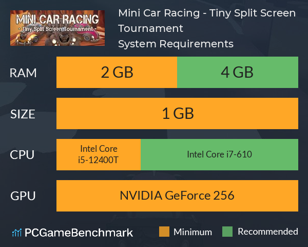 Split screen multiplayer in GT7 is terribly disappointing. P2 is stuck with  full assists, can't make the split horizontal so you're stuck racing on a  tiny square, limited car selection, no custom