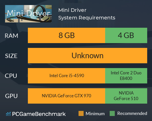 Mini Driver System Requirements PC Graph - Can I Run Mini Driver