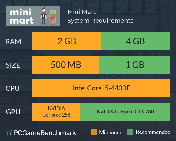 Mini Mart System Requirements PC Graph - Can I Run Mini Mart