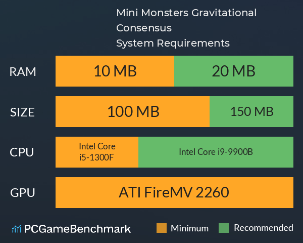 Mini Monsters: Gravitational Consensus System Requirements PC Graph - Can I Run Mini Monsters: Gravitational Consensus