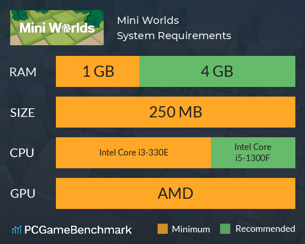 Mini Worlds System Requirements PC Graph - Can I Run Mini Worlds