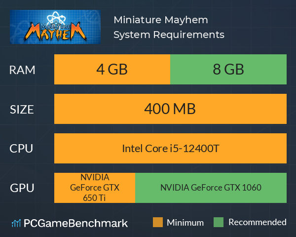 Miniature Mayhem! System Requirements PC Graph - Can I Run Miniature Mayhem!