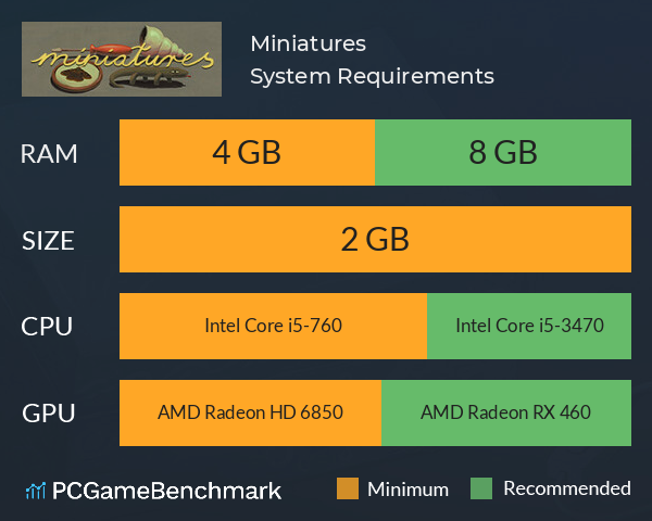 Miniatures System Requirements PC Graph - Can I Run Miniatures