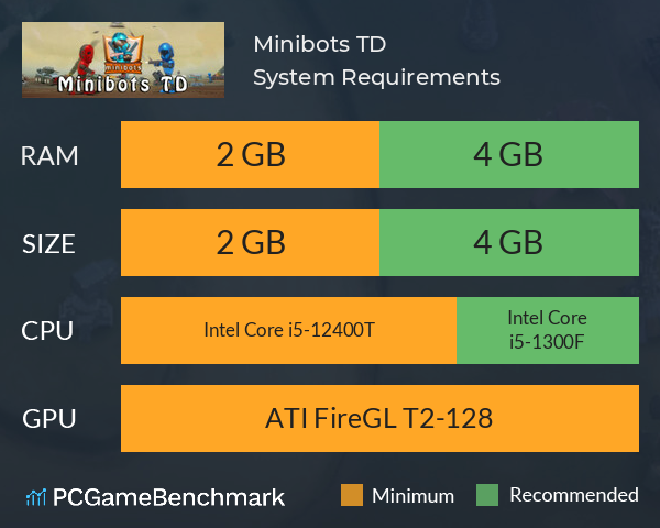 Minibots TD System Requirements PC Graph - Can I Run Minibots TD