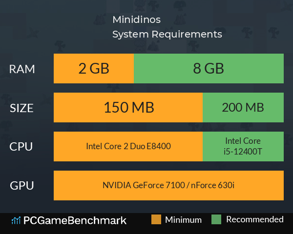 Minidinos System Requirements PC Graph - Can I Run Minidinos