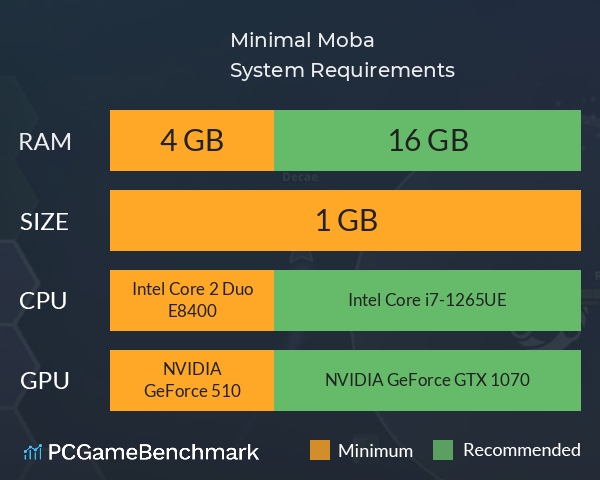 Minimal Moba System Requirements PC Graph - Can I Run Minimal Moba