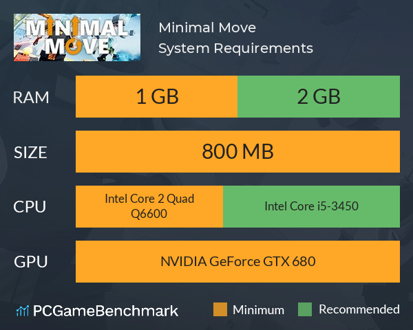 Minimal Move System Requirements PC Graph - Can I Run Minimal Move