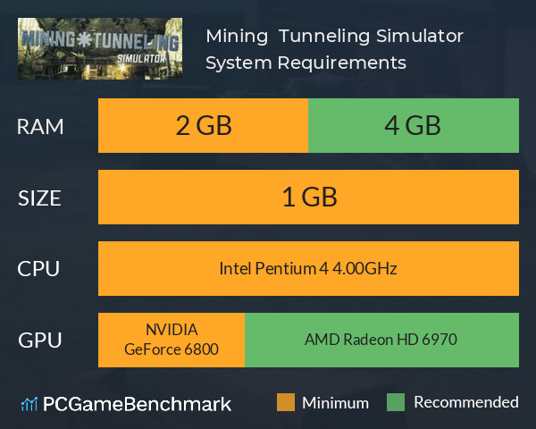 Mining & Tunneling Simulator game revenue and stats on Steam