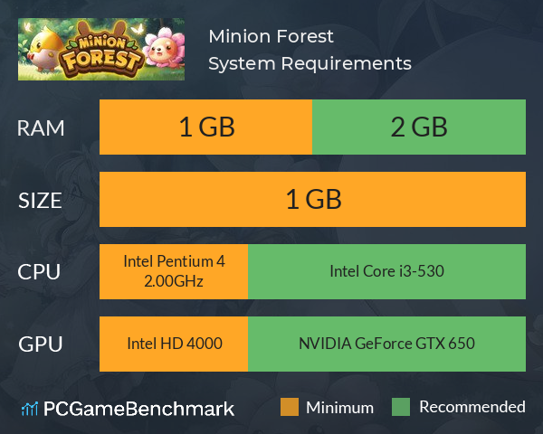 Minion Forest System Requirements PC Graph - Can I Run Minion Forest