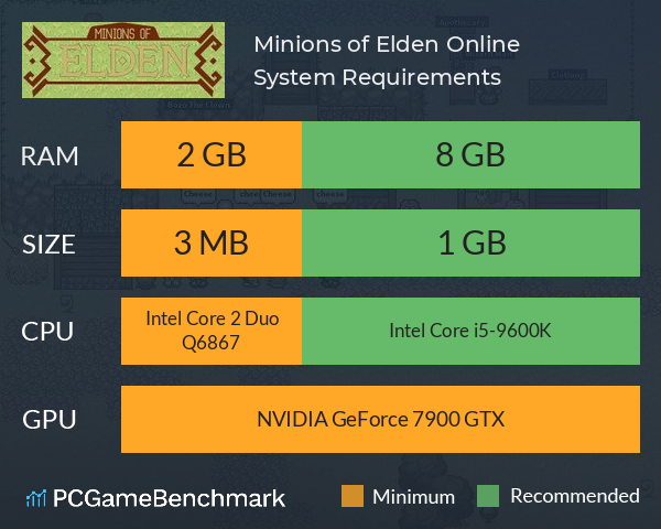 Minions of Elden Online System Requirements PC Graph - Can I Run Minions of Elden Online