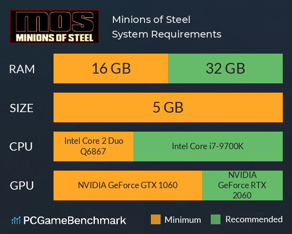 Minions of Steel System Requirements PC Graph - Can I Run Minions of Steel