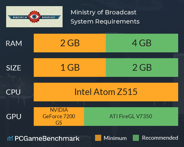 Ministry of Broadcast System Requirements PC Graph - Can I Run Ministry of Broadcast