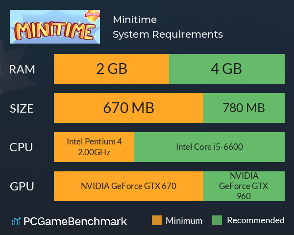 Minitime System Requirements PC Graph - Can I Run Minitime