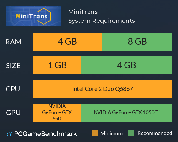 MiniTrans System Requirements PC Graph - Can I Run MiniTrans