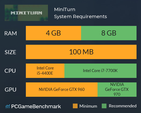 MiniTurn System Requirements PC Graph - Can I Run MiniTurn