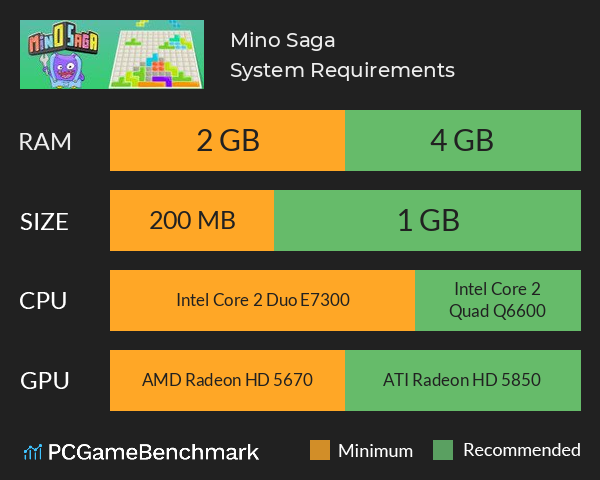 Mino Saga System Requirements PC Graph - Can I Run Mino Saga