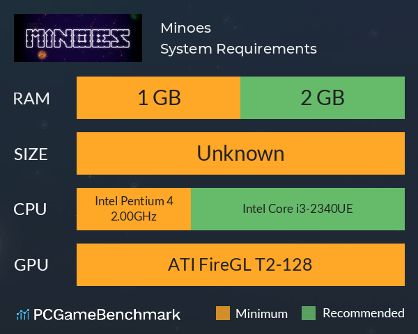 Minoes System Requirements PC Graph - Can I Run Minoes