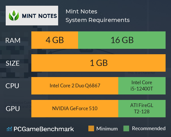 Mint Notes System Requirements PC Graph - Can I Run Mint Notes