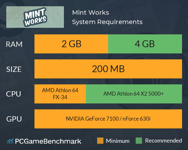 Mint Works System Requirements PC Graph - Can I Run Mint Works