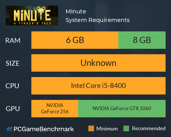 Minute System Requirements PC Graph - Can I Run Minute