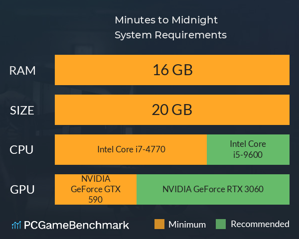 Minutes to Midnight System Requirements PC Graph - Can I Run Minutes to Midnight