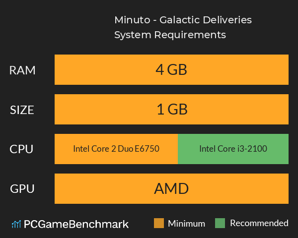 Minuto - Galactic Deliveries System Requirements PC Graph - Can I Run Minuto - Galactic Deliveries