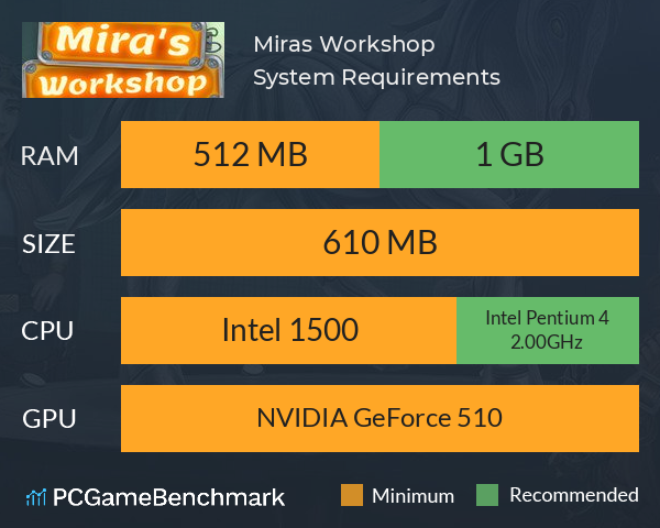 Mira’s Workshop System Requirements PC Graph - Can I Run Mira’s Workshop