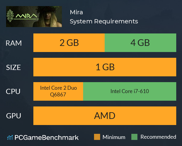 Mira System Requirements PC Graph - Can I Run Mira