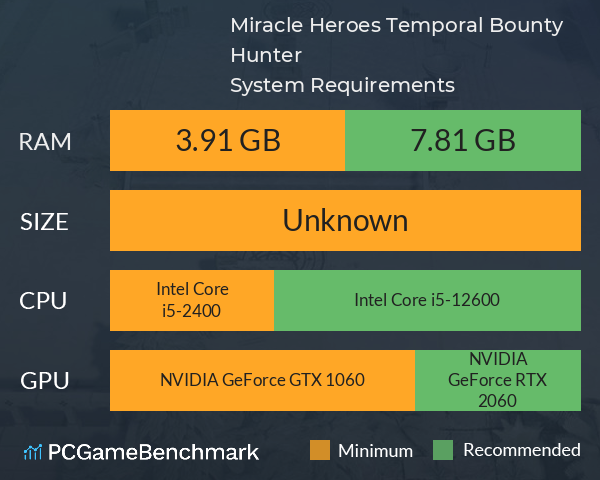 Miracle Heroes: Temporal Bounty Hunter System Requirements PC Graph - Can I Run Miracle Heroes: Temporal Bounty Hunter