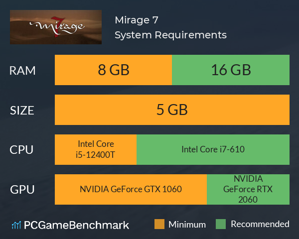 Mirage 7 System Requirements PC Graph - Can I Run Mirage 7