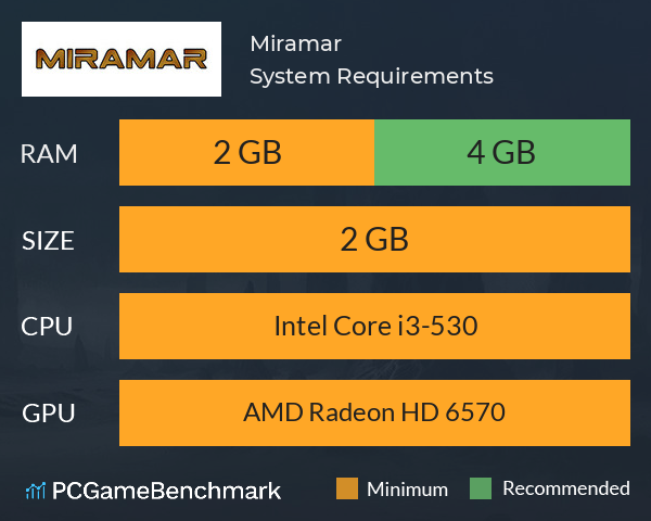 Miramar System Requirements PC Graph - Can I Run Miramar