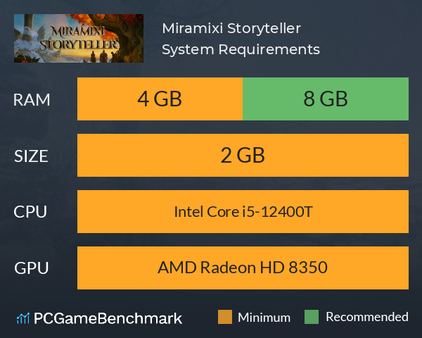 Miramixi Storyteller System Requirements PC Graph - Can I Run Miramixi Storyteller