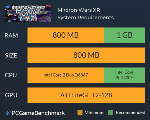 Mircron Wars XR System Requirements PC Graph - Can I Run Mircron Wars XR