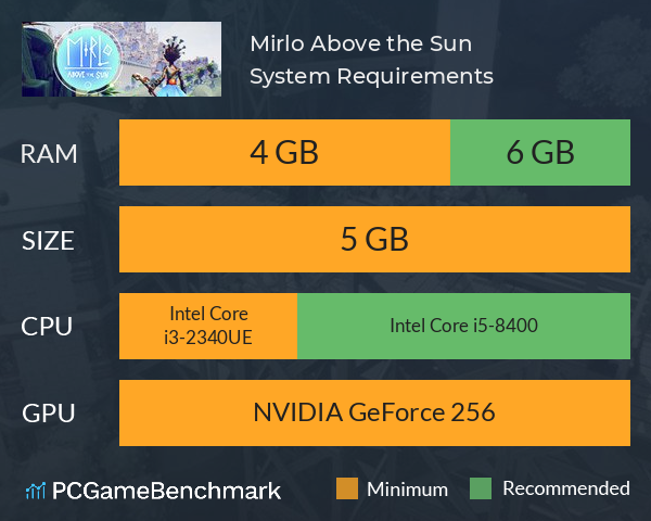 Mirlo Above the Sun System Requirements PC Graph - Can I Run Mirlo Above the Sun