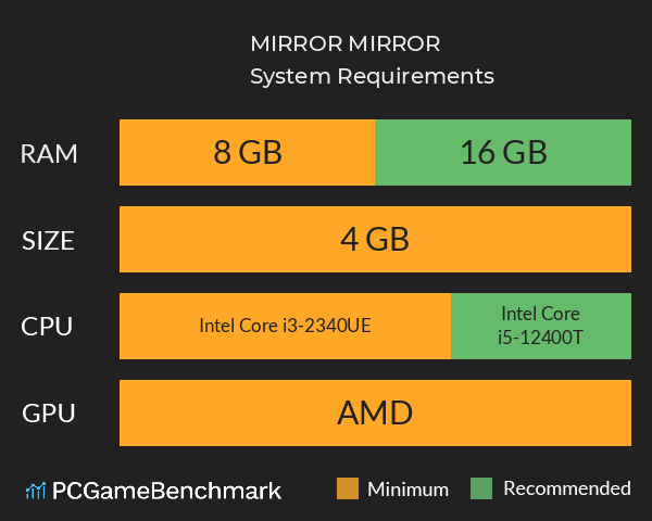 MIRROR MIRROR System Requirements PC Graph - Can I Run MIRROR MIRROR