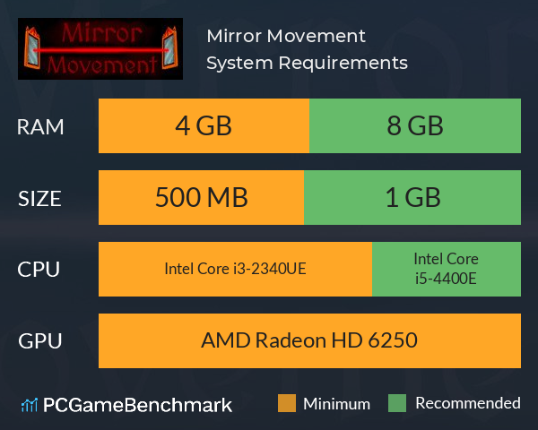 Mirror Movement System Requirements PC Graph - Can I Run Mirror Movement