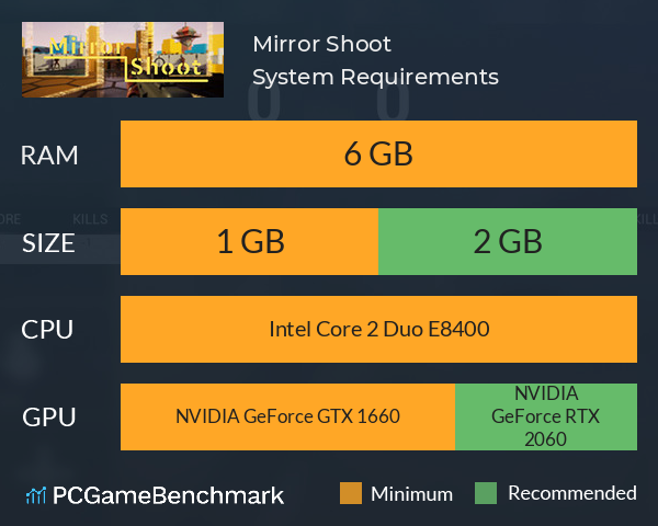 Mirror Shoot System Requirements PC Graph - Can I Run Mirror Shoot