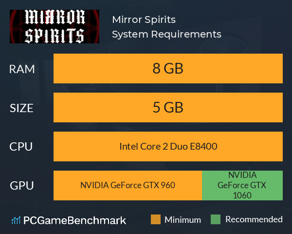 Mirror Spirits System Requirements PC Graph - Can I Run Mirror Spirits