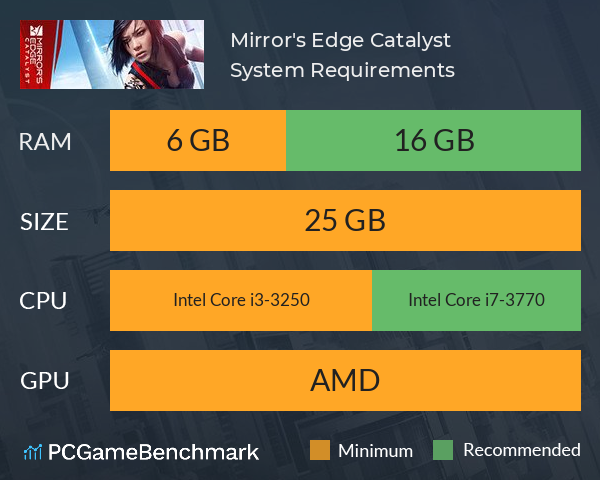 Mirror's Edge Catalyst: veja os requisitos mínimos para jogar no PC