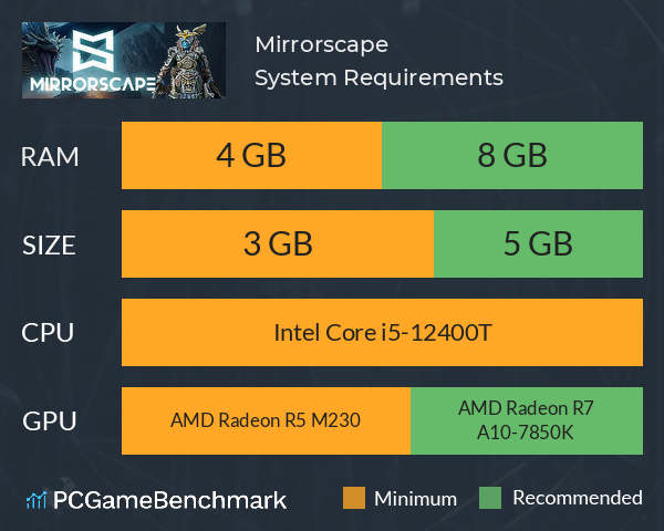 Mirrorscape System Requirements PC Graph - Can I Run Mirrorscape