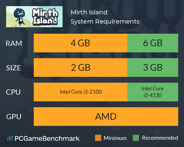 Mirth Island System Requirements PC Graph - Can I Run Mirth Island