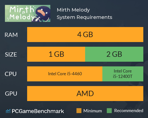 Mirth Melody System Requirements PC Graph - Can I Run Mirth Melody