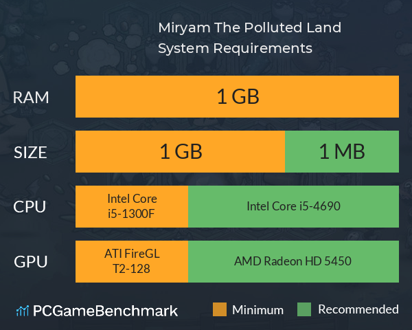 Miryam: The Polluted Land System Requirements PC Graph - Can I Run Miryam: The Polluted Land