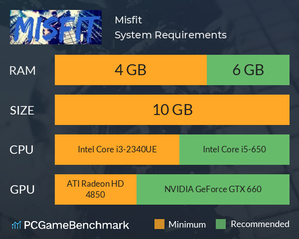 Misfit System Requirements PC Graph - Can I Run Misfit